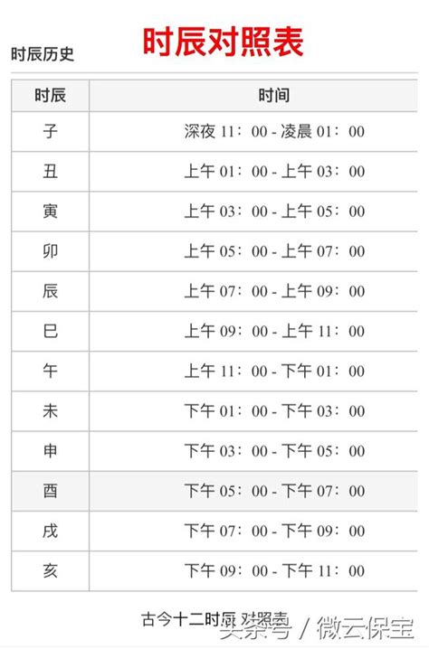 時辰時間對照表|【時辰對照】掌握時光精髓！深入解析時辰與十二時辰對照表